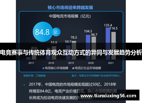 电竞赛事与传统体育观众互动方式的异同与发展趋势分析